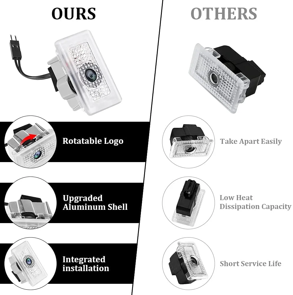 LED door flood light suitable for Tesla Model 3/Y/S/X (2PCS)