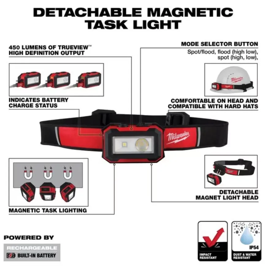 Milwaukee 2012R Rechargeable Magnetic Headlamp and Task Light