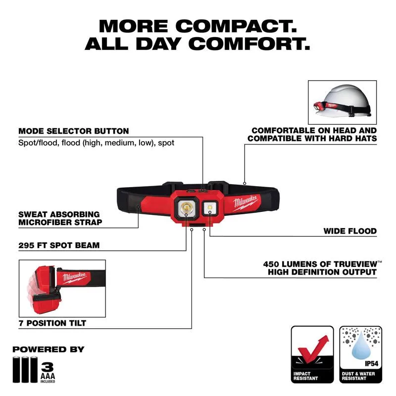 Milwaukee 450 lm Black/Red LED Head Lamp AAA Battery