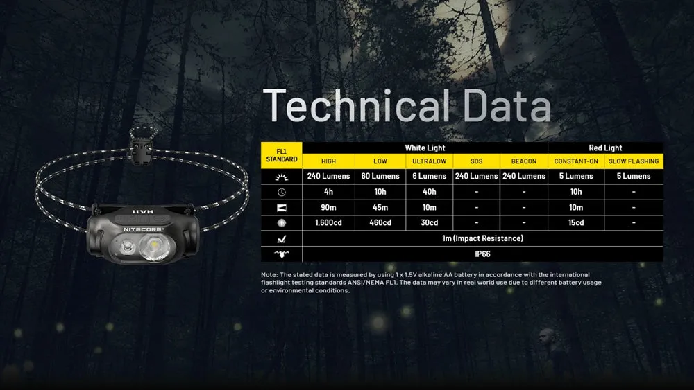 Nitecore -  HA11 240 Lumens Ultralight Headlamp