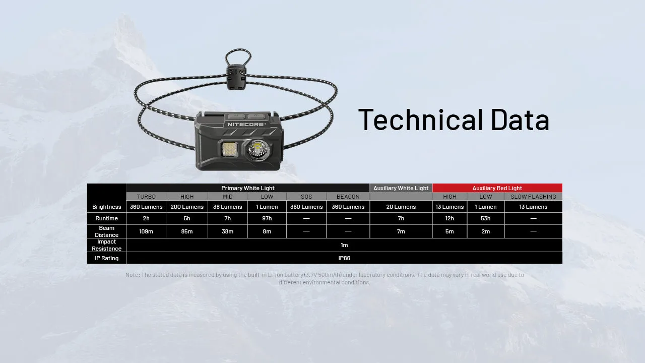 Nitecore - NU20 Classic 360 Lumen Headlamp