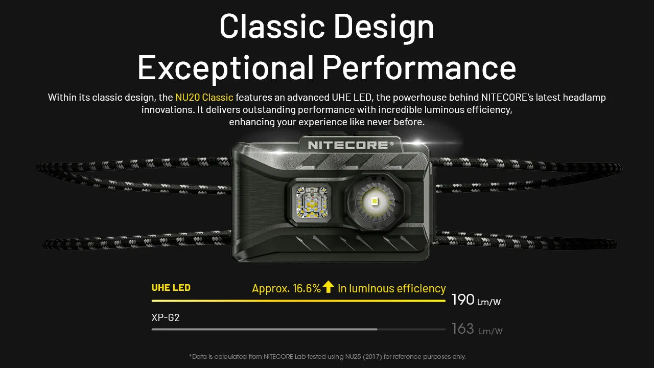 Nitecore - NU20 Classic 360 Lumen Headlamp