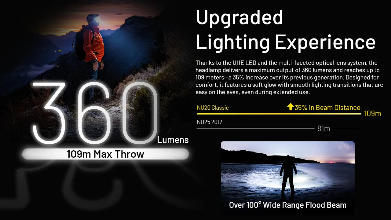 Nitecore - NU20 Classic 360 Lumen Headlamp