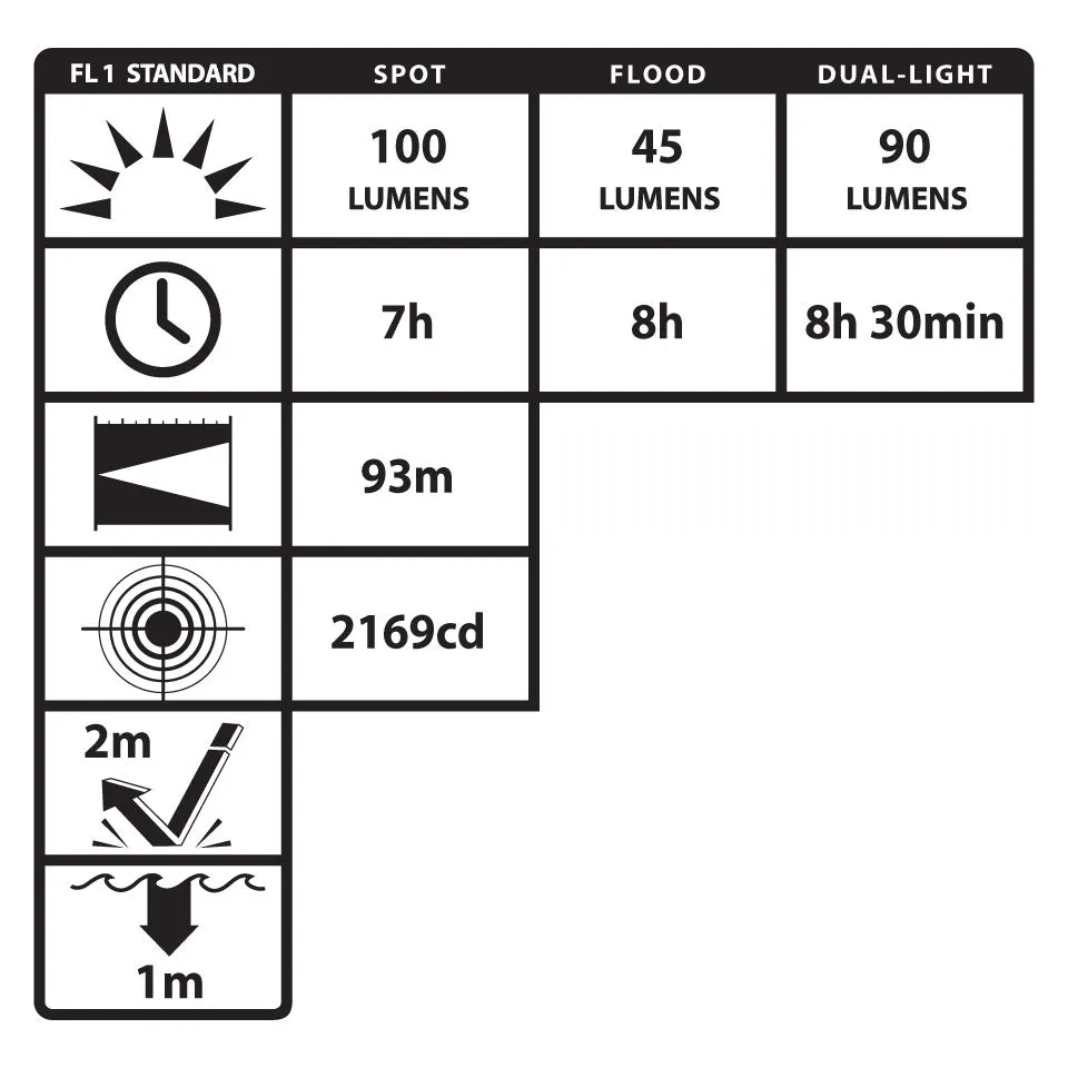 NSP-4604B: Dual-Light Headlamp