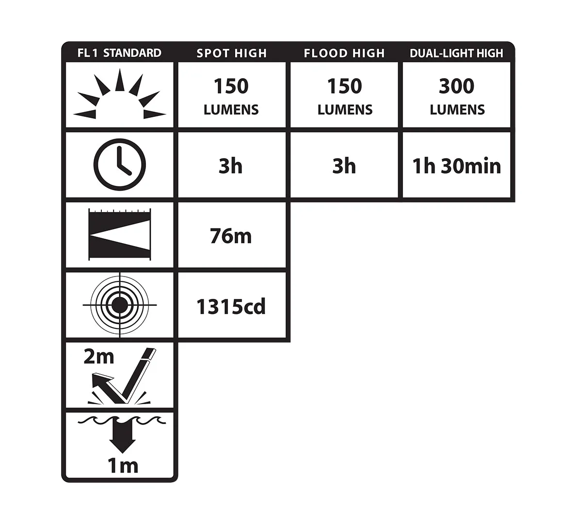 NSP-4614B: Low-Profile Multi-Function Dual-Light™ Headlamp