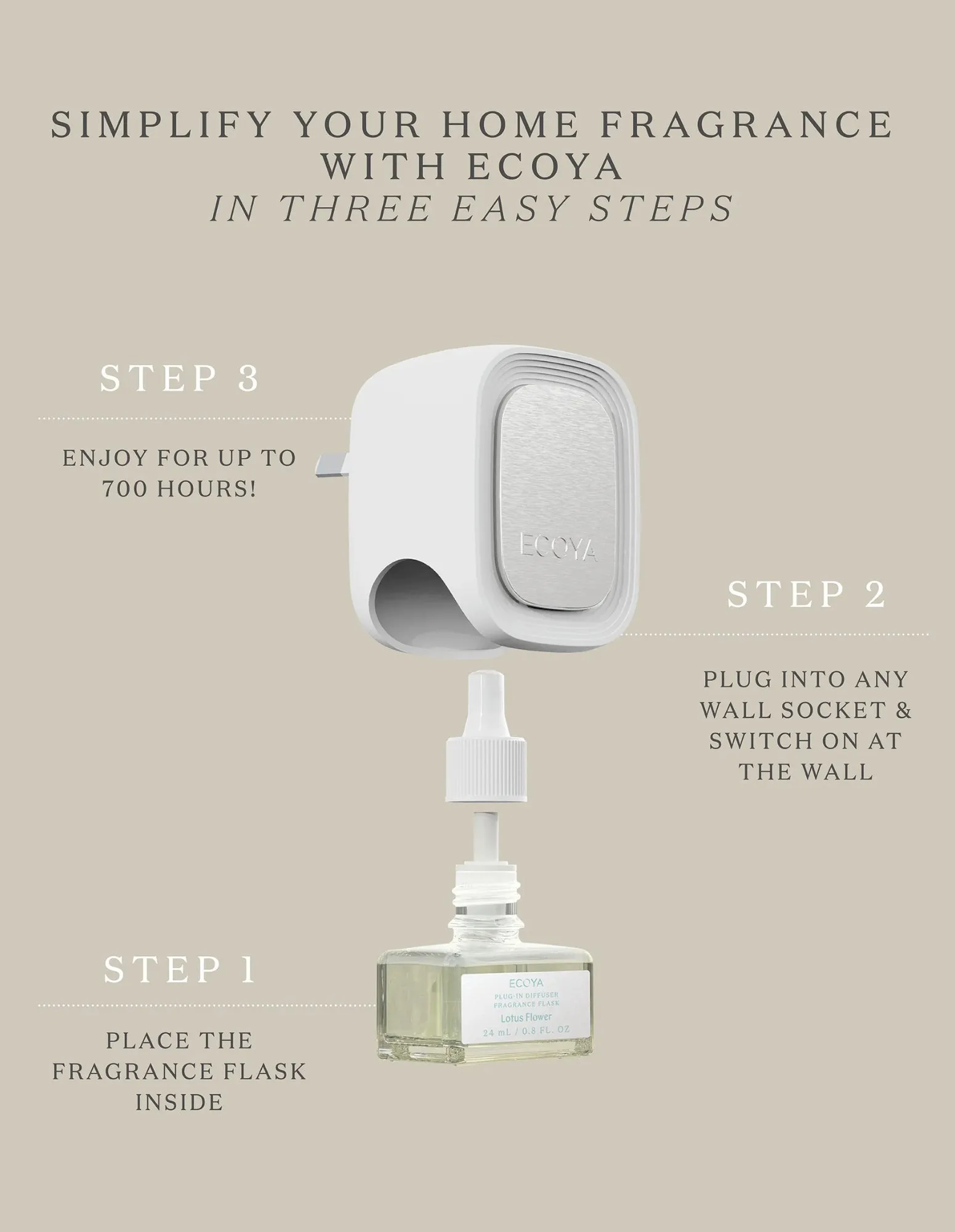 Plug-In Diffuser Fragrance Flask - Guava & Lychee Sorbet - Ecoya