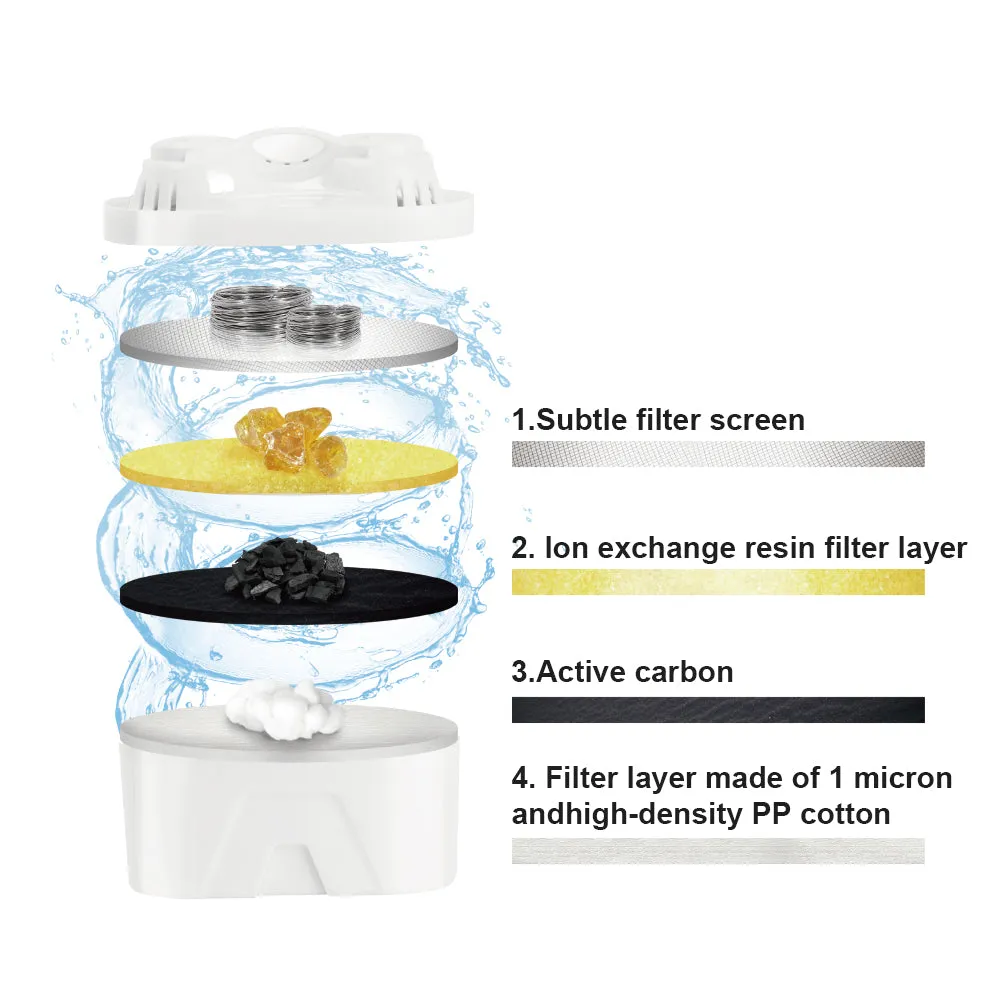 RAF Water Filter Pitcher 4.2L Large Capacity | Multilayer filtration | Change Filter Indicator | Food grade material | Dust proof spout