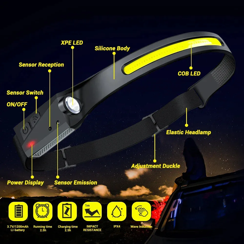 USB Rechargeable LED Headlamp